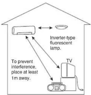 Inverter-type fluorescent lamp. To prevent interference, place at least 1m away. TV