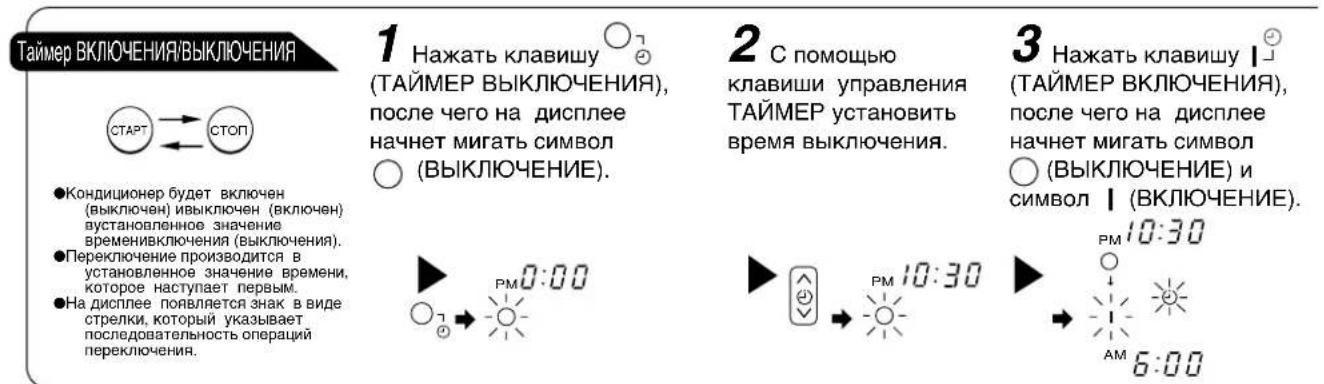 Таймер ВКЛЮЧЕНИЯ/ВЫКЛЮЧЕНИЯ 1 Нажать клавишу (ТАЙМЕР ВЫКЛЮЧЕНИЯ), после чего на дисплее начнет мигать символ (ВЫКЛЮЧЕНИЕ). 2 С помощью клавиши управления ТАЙМЕР установить время выключения. 3 Нажать клавишу | (ТАЙМЕР ВКЛЮЧЕНИЯ), после чего на дисплее начнет мигать символ (ВЫКЛЮЧЕНИЕ) и символ | (ВКЛЮЧЕНИЕ). ●Кондиционер будет включен (выключен) ивыключен (включен) вустановленное значение времениключения (выключения). ●Переключение производится в установленное значение времени, которое наступает первым. ●На дисплее появляется знак в виде стрелки, который указывает последовательность операций переключения.