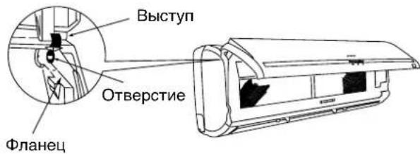Выступ Отверстие Фланец
