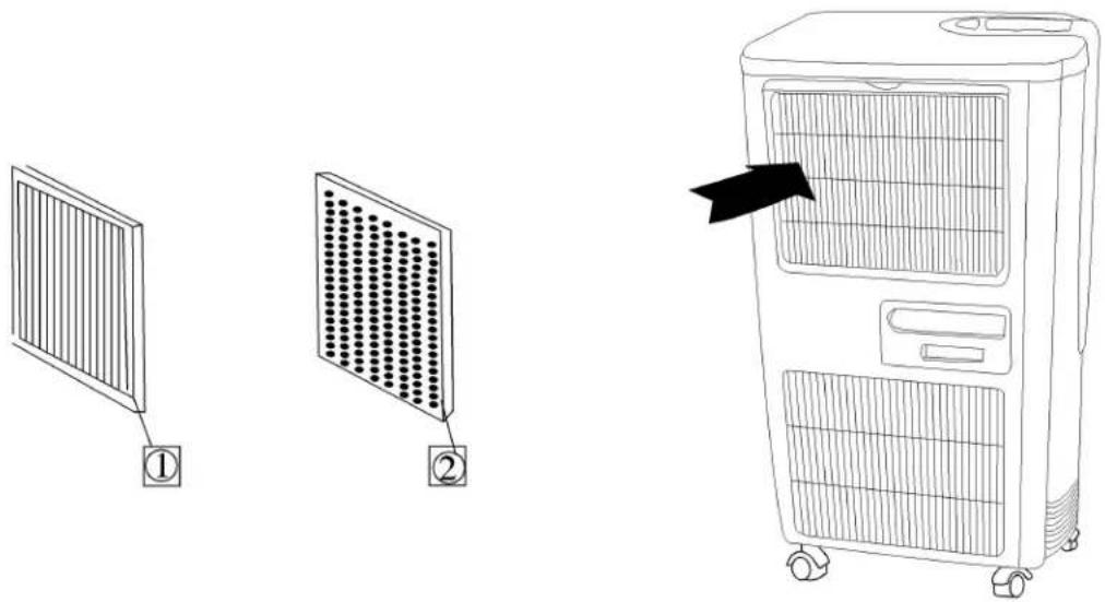 Diagram showing three types of air filters with numbered labels and an arrow indicating a device's direction.