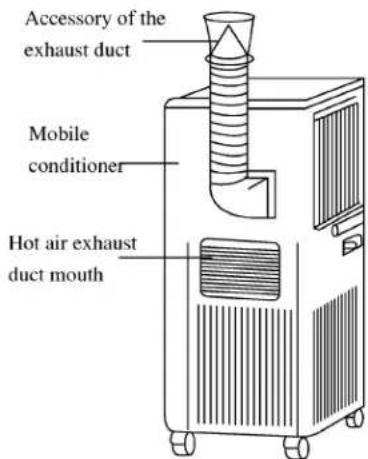 Accessory of the exhaust duct, mobile conditioner, hot air exhaust duct mouth