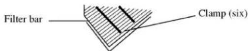 Filter bar, clamp (six)