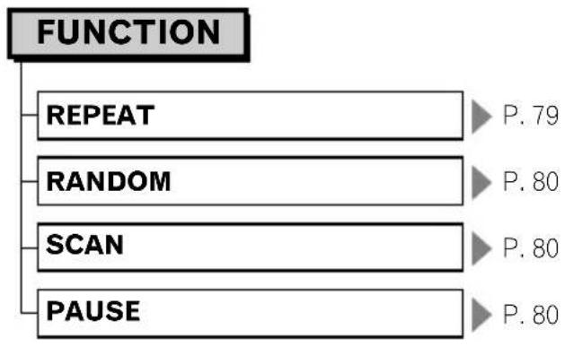 PIONEER AVIC-N3 - FUNCTION menu - 1