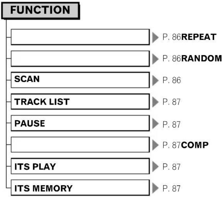PIONEER AVIC-N3 - FUNCTION menu - 6