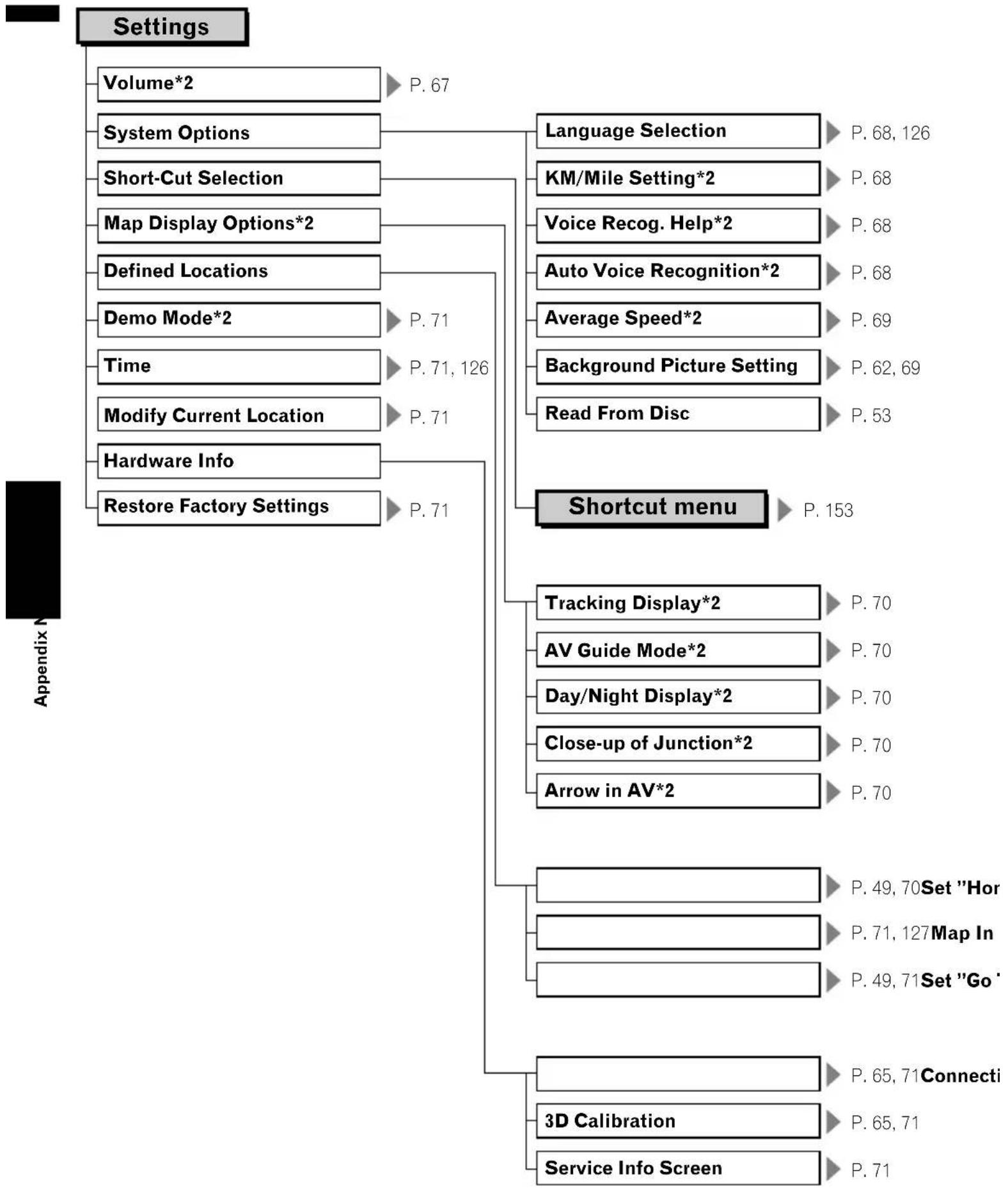 PIONEER AVIC-N3 - Route Options - 1