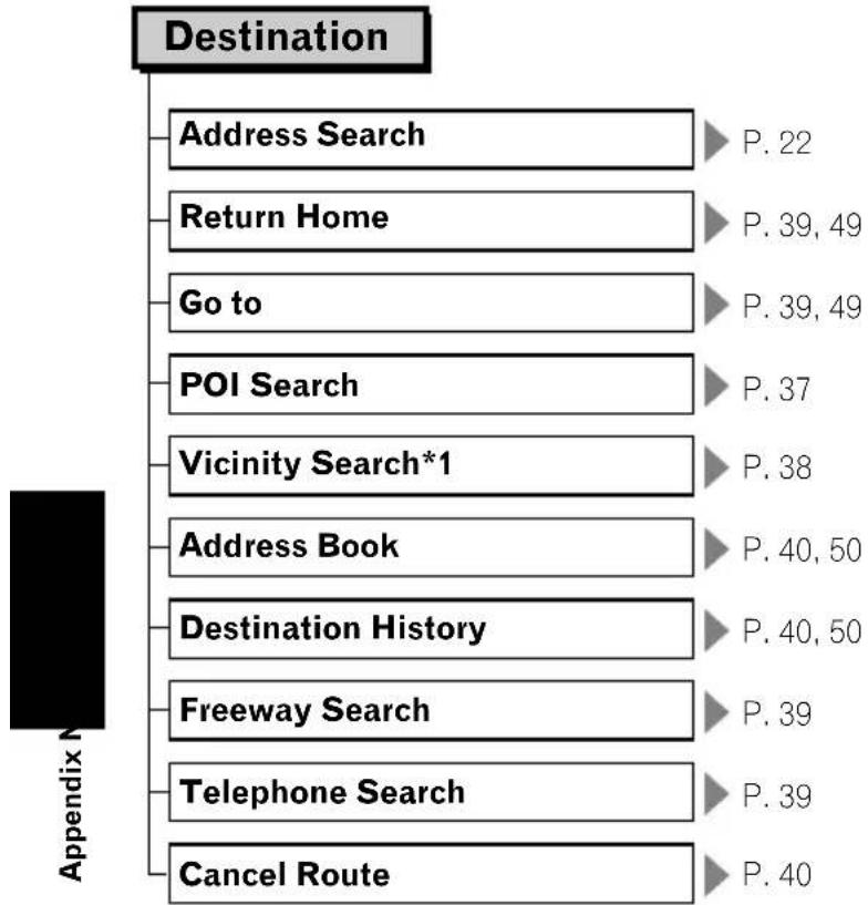 PIONEER AVIC-N3 - Display Information - 1