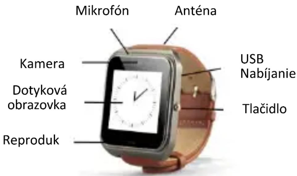 Mikrofón Anténa Kamera Dotyková obrazovka Reproduk USB Nabíjanie Tlačidlo