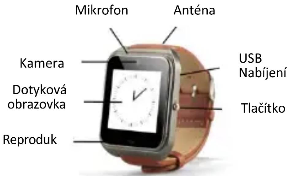 Mikrofon Anténa Kamera Dotyková obrazovka Reproduk USB Nabíjení Tlačítko