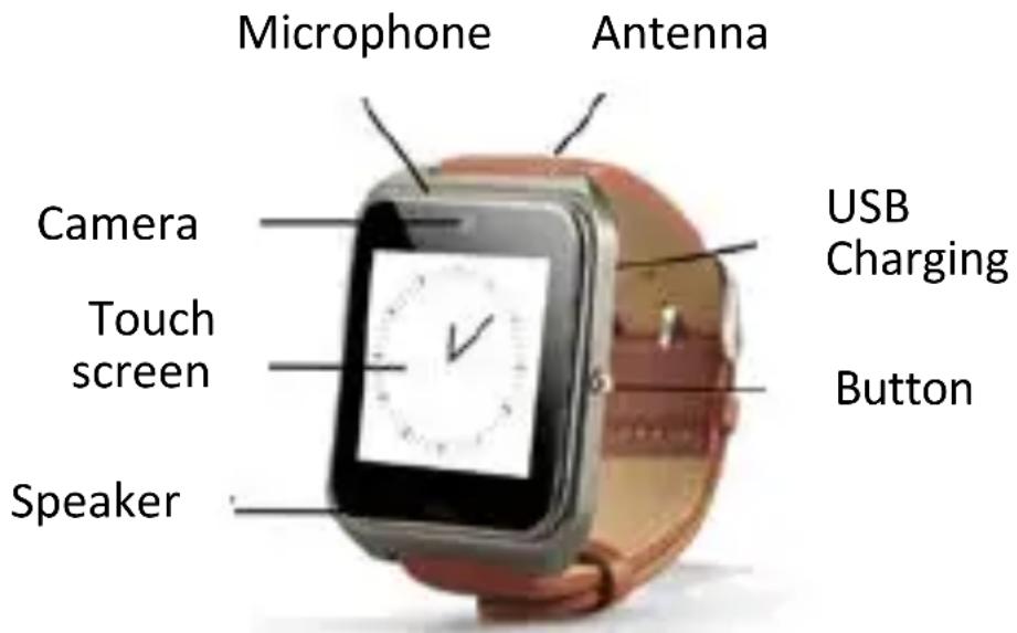 Microphone Antenna Camera Touch screen Speaker USB Charging Button