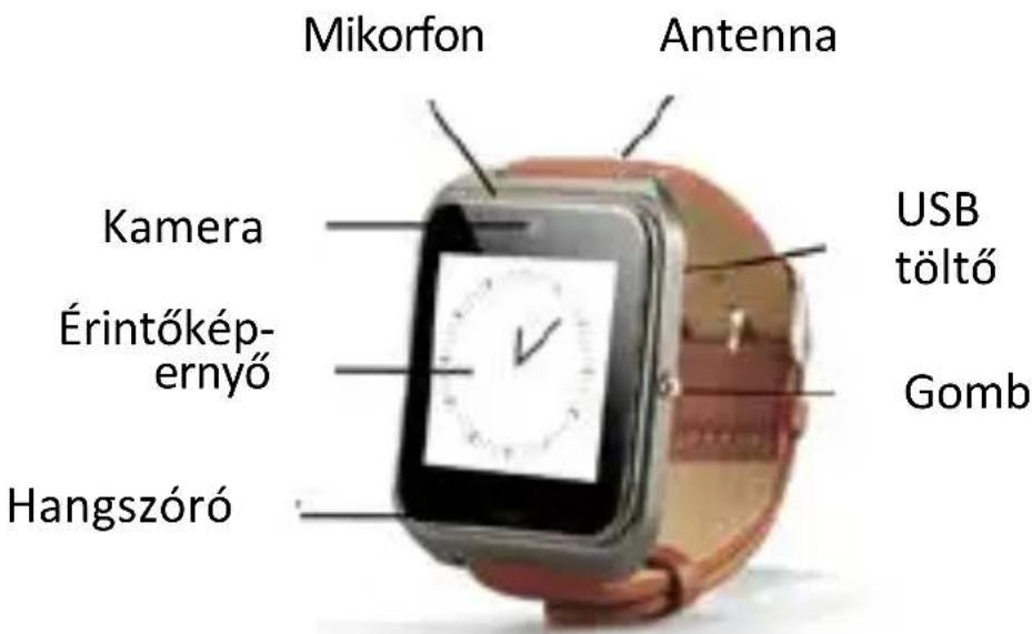 Mikorfon Antenna Kamera Érintőképernyő Hangszóró USB töltő Gomb