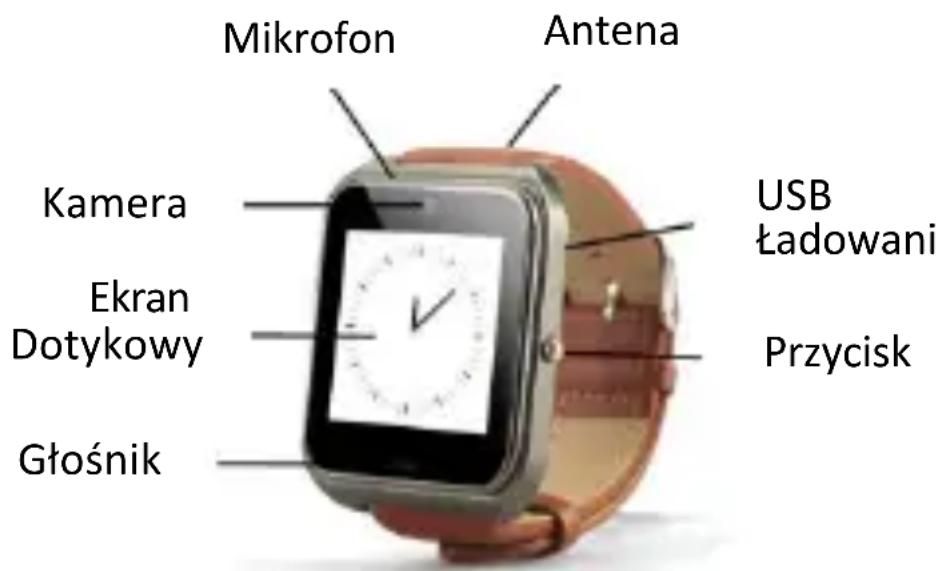 Mikrofon Antena Kamera Ekran Dotykowy Głośnik USB Ładowani Przycisk
