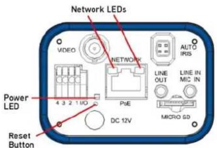 Network LEDs VIDEO NETWORK AUTO IRIS 4 3 2 1/IO PbE LINE OUT LINE IN MIC IN MICRO SD Power LED Reset Button DC 12V