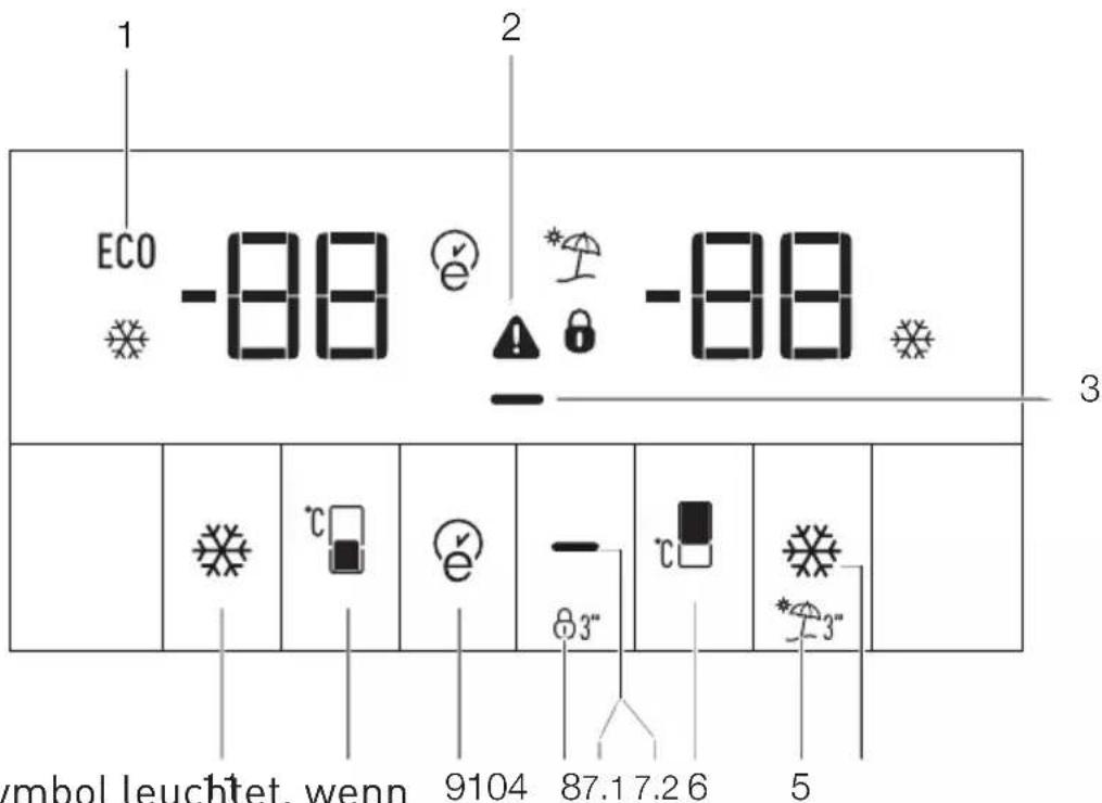 1 ECO -88 2 -88 3 symbol leuchtet. wenn 9104 87.1 7.2 6 5