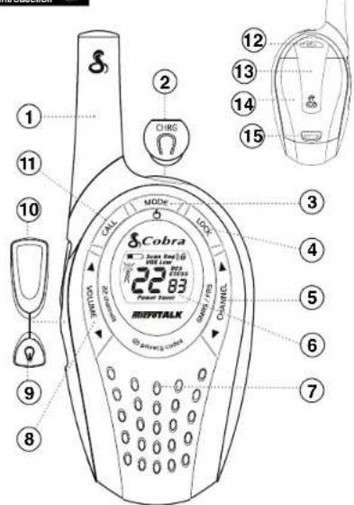 ① ② ③ ④ ⑤ ⑥ ⑦ ⑧ ⑨ ⑩ ⑪ ⑫ Cobra 22 83 MODE 5 VOLUME 20 CHANNEL OFF ONION ORANGE MERTALK