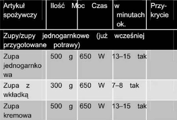 CLATRONIC MWG 762 - Gotowanie mikrofalowe - 4