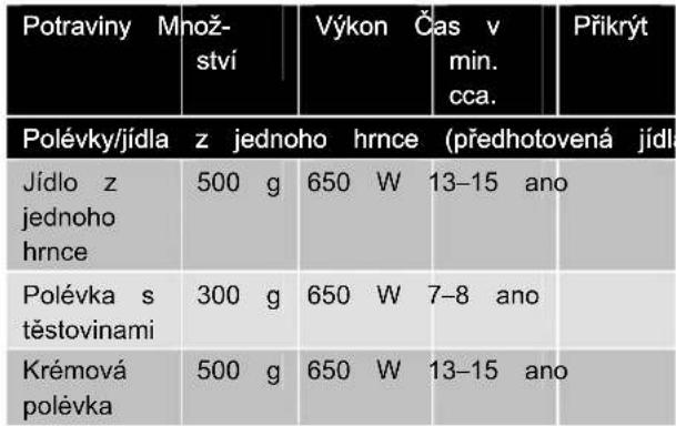 CLATRONIC MWG 762 - Vaření - 1