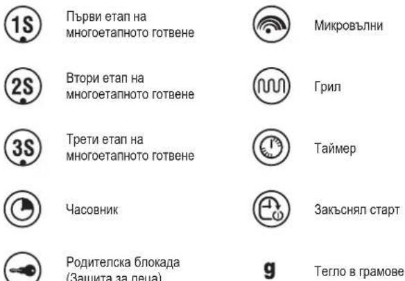 Zelmer MW4163LS - ЕКРАН НА ДИСПЛЕЯ: ИНДИКАТОРИ – СИГНАЛИЗАЦИЯ - 1