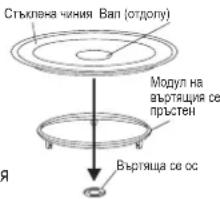 Стълена чиния Вап (отдогу) Модул на въртящия се пръстен Въртяща се ос