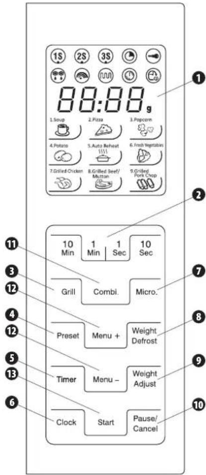 8:00:00 g 1.Soup 2.Pizza 3.Popcorn 4.Potato 5.Auto Reheat 6.Fresh Vegetables 7.Grilled Chicken 8.Grilled Beef/Mutton 9.Grilled Pork Chop 10 Min 1 Min 1 Sec 10 Sec Grill Combi. Micro. Preset Menu + Weight Defrost Timer Menu - Weight Adjust Clock Start Pause/Cancel