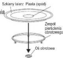 Szklany talierz Piasta (spół) ia Zespół pierścienia obrotowego Oś obrotowa