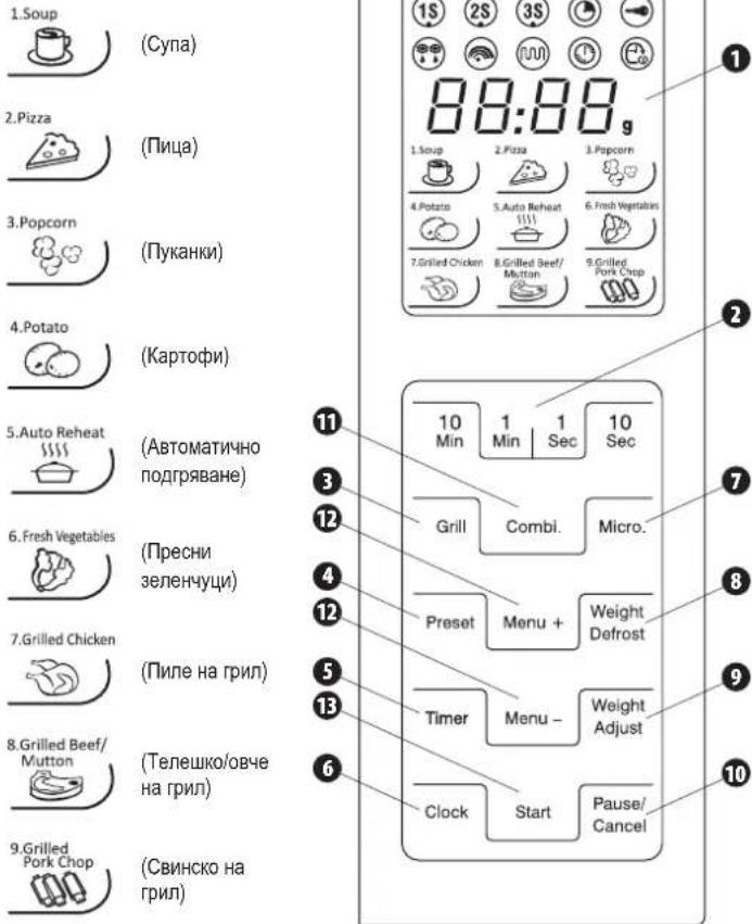 1.Soup (Cупа) 2.Pizza (Пица) 3.Popcorn (Пуканки) 4.Potato (Картофи) 5.Auto Reheat (Автоматично подгряване) 6.Fresh Vegetables (Пресни зеленчуци) 7.Grilled Chicken (Пиле на грил) 8.Grilled Beef/ Mutton (Телешко/овче на грил) 9.Grilled Pork Chop (Свинско на грил) 10 Min 1 Min 1 Sec 10 Sec 11 3 12 4 12 5 13 6 Timer Menu - Clock Start Pause/ Cancel 1S 2S 3S (S) (S) (S) (S) (S) (S) (S) (S) (S) (S) (S) (S) (S) (S) (S) (S) (S) (S) (S) (S) (S) (S) (S) (S) (S) (S) (S) (S) (S) (S) (S) (S) (S) (S) (S) (S) (S) (S) (S) (S)