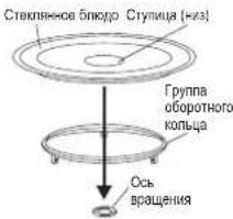 Стеклянное блюро Стулица (низ) Группа оборотного кольца Ось вращения
