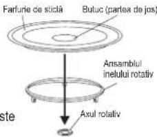 Farfurie de sticlă Butuc (partea de jos) Ansamblul inelului rotativ Axul rotativ ste