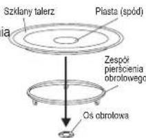 Szklany talerz PIasta (spód) Zespół pierścienia obrotowego Oś obrotowa