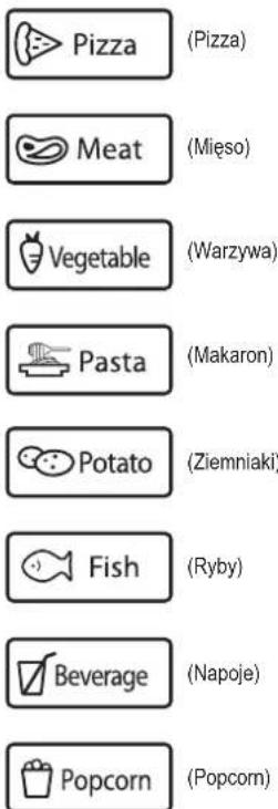 Pizza (Mięso) Meat (Warzywa) Vegetable (Makaron) Pasta (Ziemniaki) Potato (Fryby) Fish (Napoje) Beverage (Popcorn)