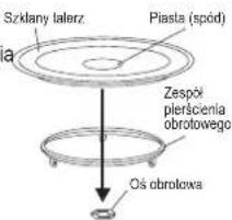 Szklany talerz. Piasta (spód) Zespół pierścenia obrotowego Oś obrotowa