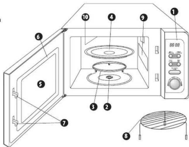 Zelmer MW3060E - Constructia cuptorului - 1