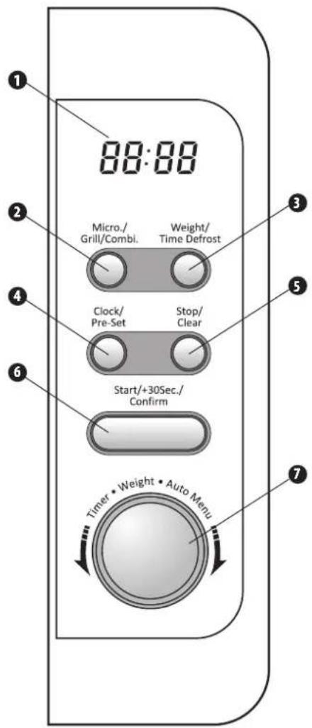 1 88:88 2 Micro./ Grill/Combl. Weight/ Time Defrost 3 4 Clock/ Pre-Set Stop/ Clear 5 6 Start/+30Sec./ Confirm 7 Timer • Weight • Auto Menu