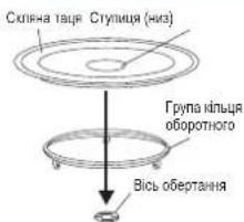 Скина таця Стулиця (низ) Група кільця оборотного Вісь обертання
