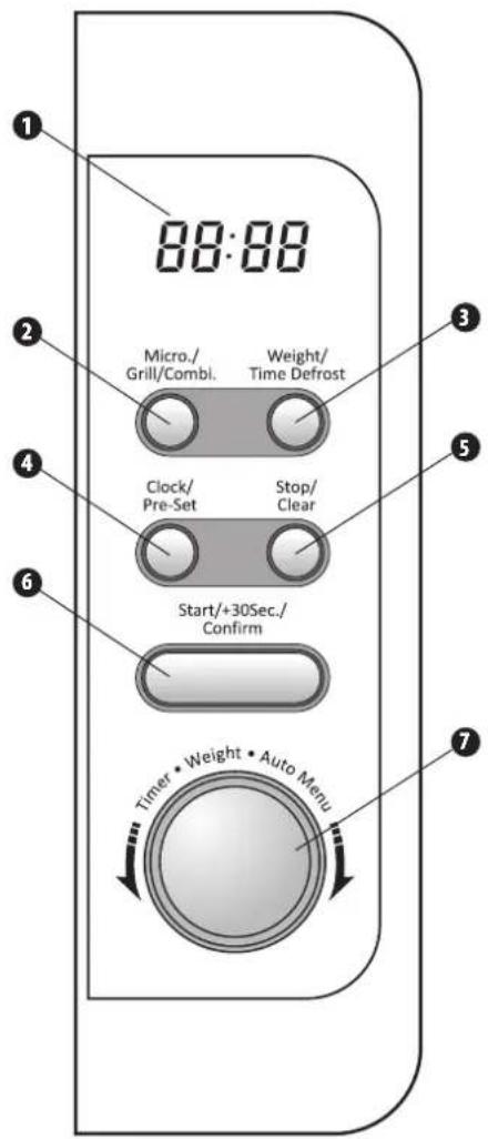 1 88:88 2 Micro./ Grill/Combl. Weight/ Time Defrost 3 4 Clock/ Pre-Set Stop/ Clear 5 6 Start/+30Sec./ Confirm 7 Timer • Weight • Auto Menu