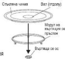 Стъклена чиния Вал (отдолу) Модул на въртящая се пръстен Въртяща се ос