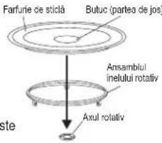 Farfurie de sticlă Butuc (partea de jos) Ansamblul inelului rotativ Axul rotativ ste