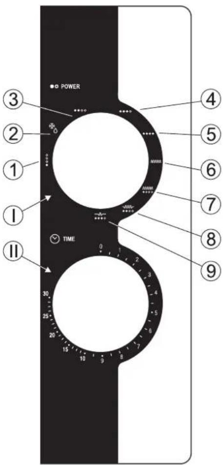 POWER ΦO TIME 30 25 20 15 10 8 7 6 5 4 ① ② ③ ④ ⑤ ⑥ ⑦ ⑧ ⑨