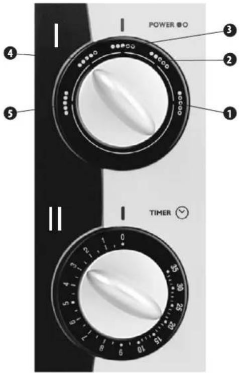 POWER TIMER