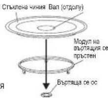 Стъклена чиния Вап (отдолу) Модул на въртящая се пръстен Бъртяща се ос