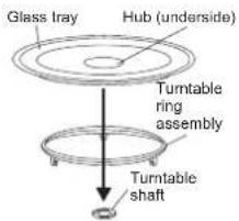 Glass tray Hub (underside) Turntable ring assembly Turntable shaft