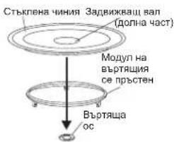 Стъклена чиния Задвижващ вал (долна част) Модул на въртящия се пръстен Въртяща ос