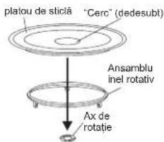 platou de sticlă "Cerc" (dedesubt) Ansamblu inel rotativ Ax de rotatie