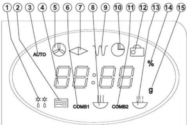 1 2 3 4 5 6 7 8 9 10 11 12 13 14 15 AUTO 88:88 COMB1 COMB2 % g