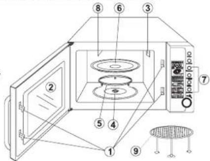 Technical diagram of a microwave oven with numbered components and labeled parts