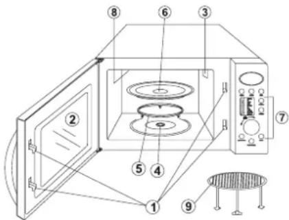 Labeled diagram of a microwave oven with numbered components for identification