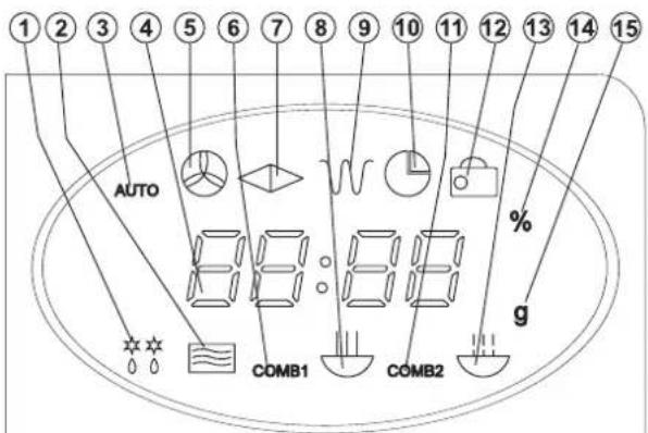 1 2 3 4 5 6 7 8 9 10 11 12 13 14 15 AUTO COMB1 COMB2 % g