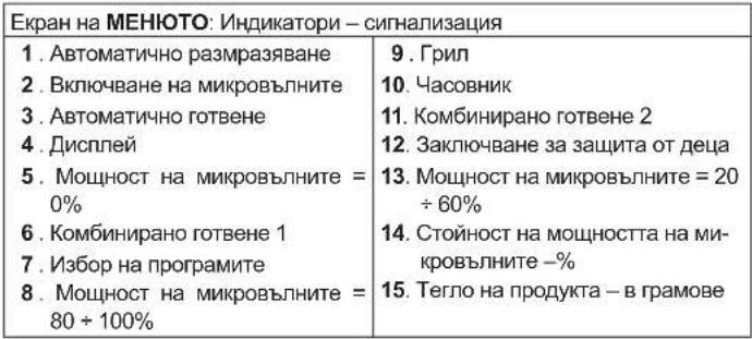 Zelmer 29Z010 - КОНТРОЛЕН ПАНЕЛ - 1