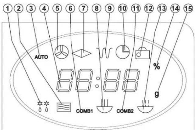 1 2 3 4 5 6 7 8 9 10 11 12 13 14 15 AUTO 88:88 COMB1 COMB2 % g