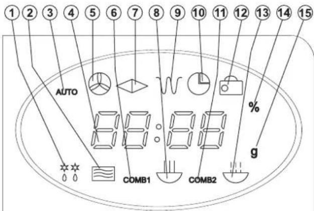1 2 3 4 5 6 7 8 9 10 11 12 13 14 15 AUTO 88:88 COMB1 COMB2 % g