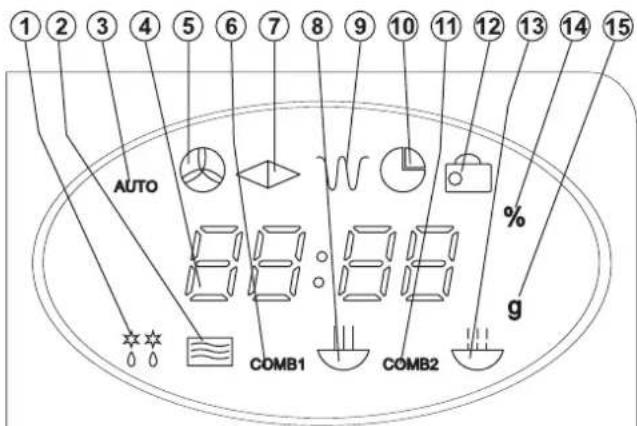 1 2 3 4 5 6 7 8 9 10 11 12 13 14 15 AUTO 88:88 COMB1 COMB2 % g
